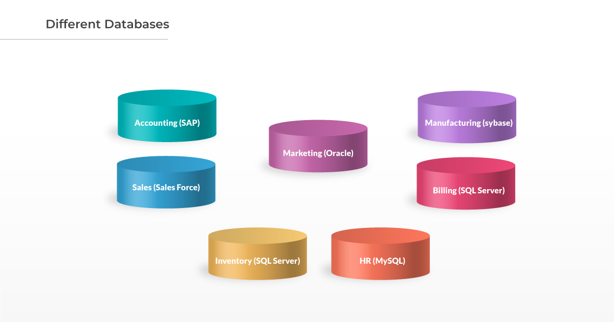 Disparate databases in a business enterprise