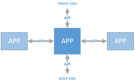 API-Schematic-2.png