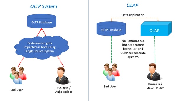 OTLP-OLAP-2