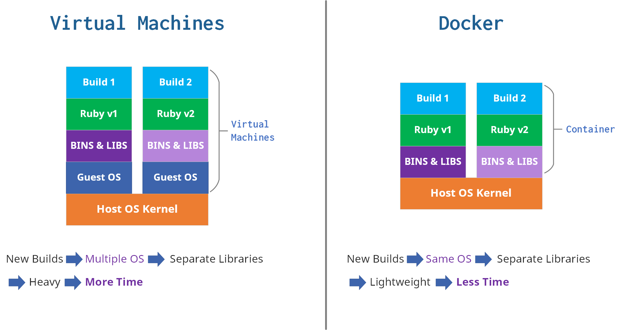 docker parallels vs vmware