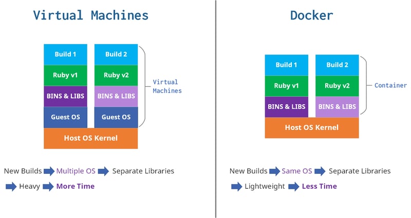 VM-vs-Containers3