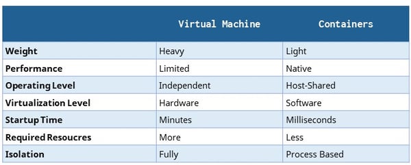 VM-vs-Docker-chart4