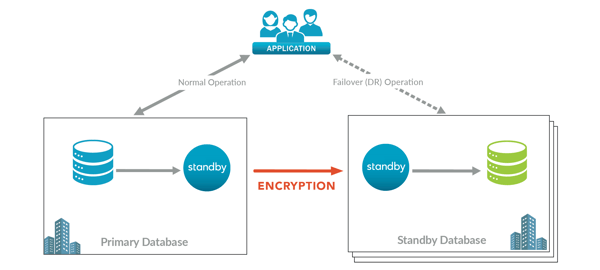 how-disaster-recovery-works